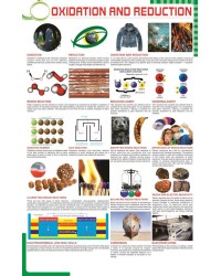 Oxidation and Reduction